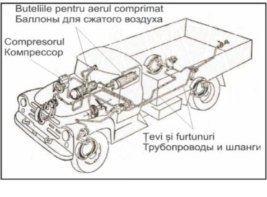 Care sunt cauzele de creștere mai lentă a presiunii în sistemul de frânare pneumatic, față de cea prescrisă de instrucțiune?