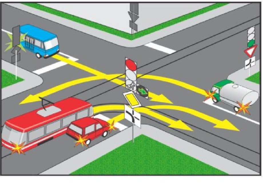 Indicaţi ordinea de traversare a intersecţiei: