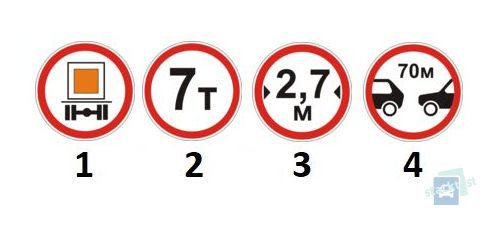 Kuris iš pateiktų kelio ženklų draudžia važiuoti transporto priemonėms, kurių svoris viršija 7 tonas?